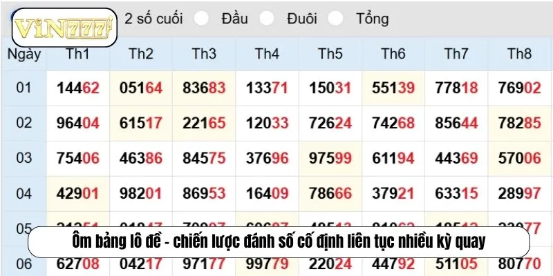 Cách Ôm Bảng Lô Đề Hiệu Quả Cho Người Chơi Tại EE88 Ôm bảng lô đề – chiến lược đánh số cố định liên tục nhiều kỳ quay